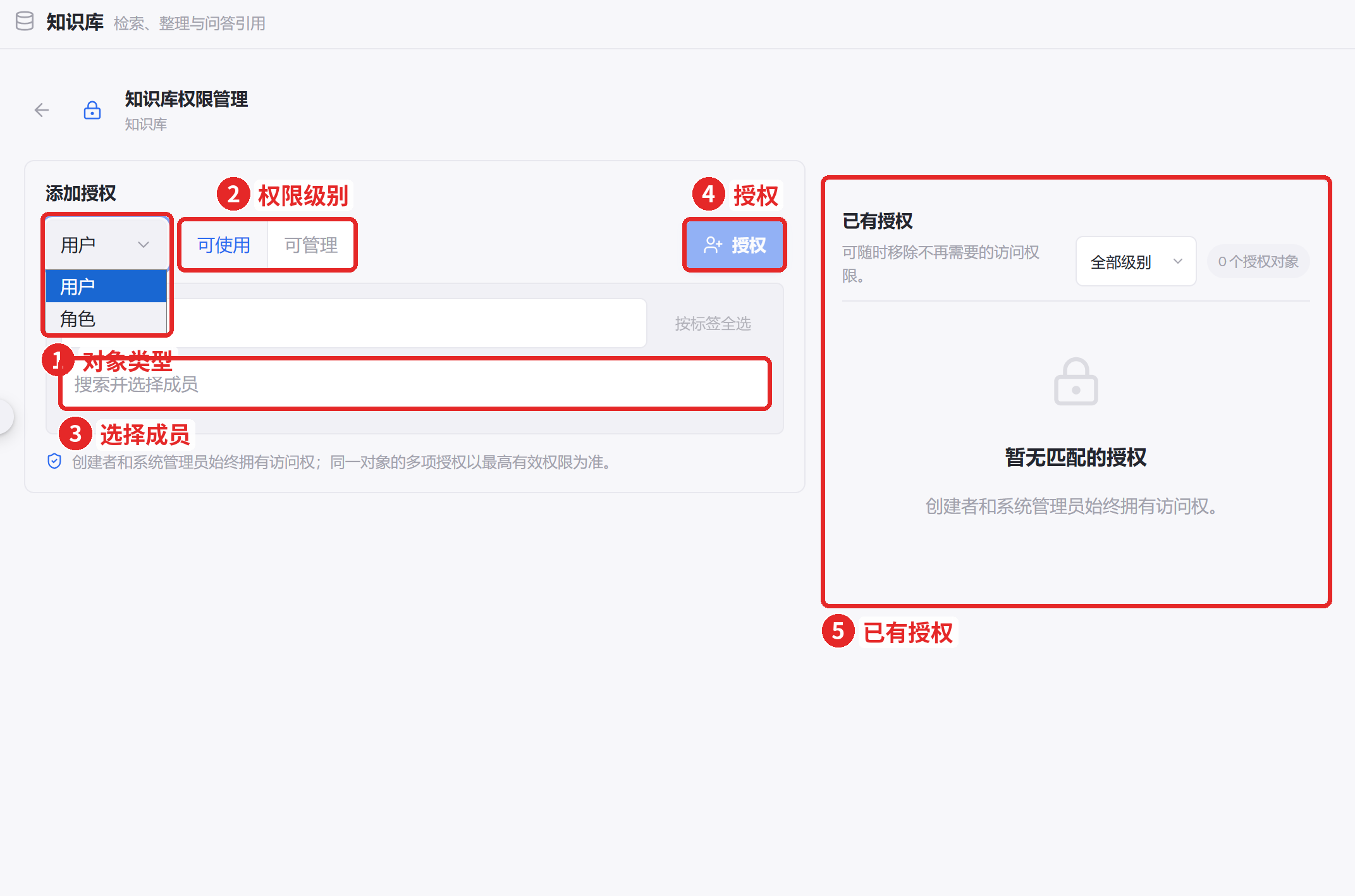 图 23  知识库权限管理